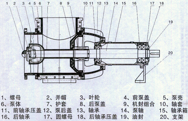 襯氟軸流泵結(jié)構(gòu)示意圖