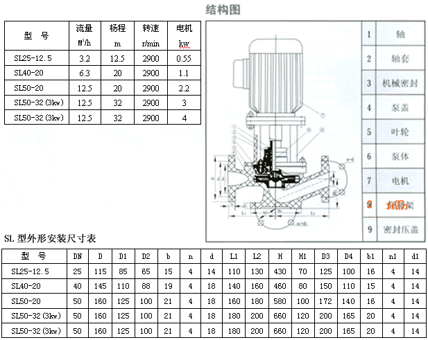 SL型酚醛玻璃鋼管道泵性能參數(shù)表